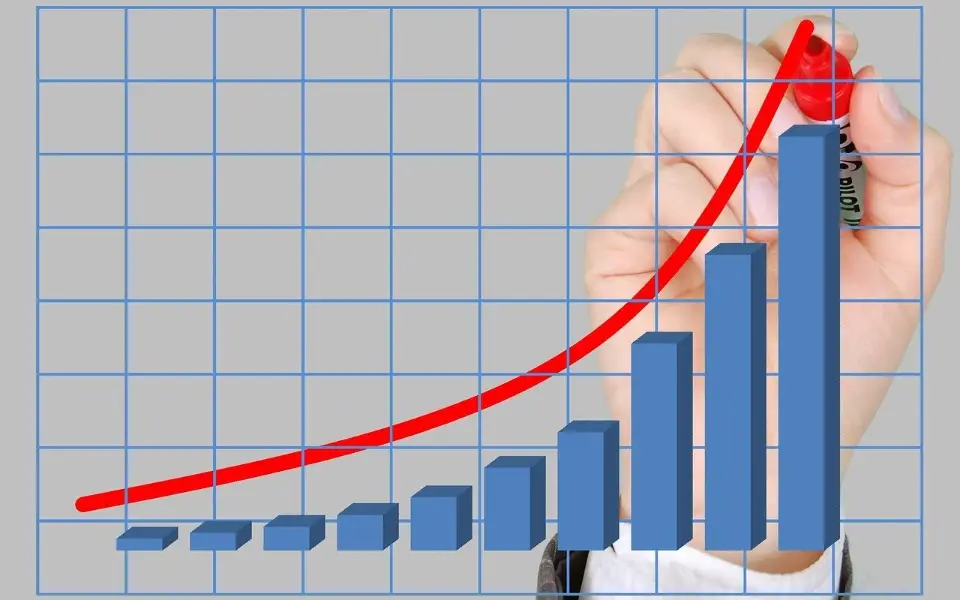 Upward trending graph with bar, line and pen